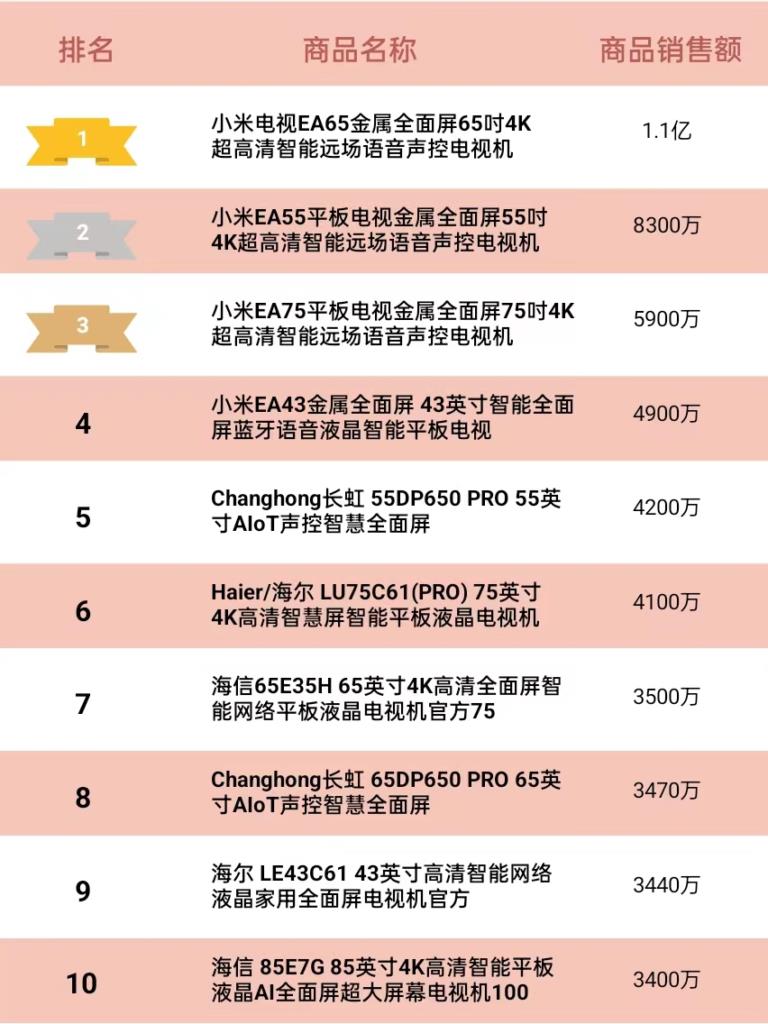 淘宝种类销量排行榜怎么看（销量最好的商品介绍）