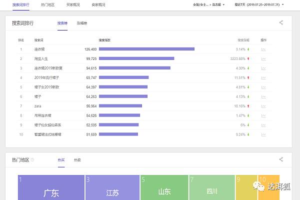 淘宝指数查询入口在哪（交易指数在线查询方法）