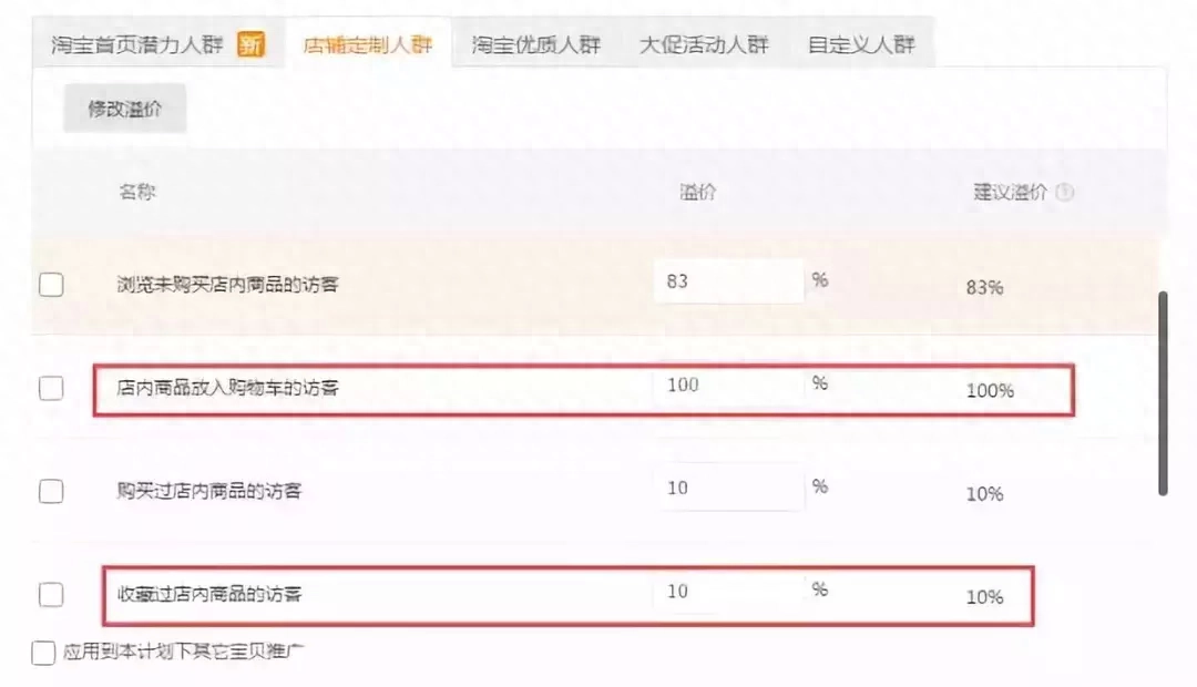 淘宝人群标签对转化率有什么影响（转化率暴涨的源头）