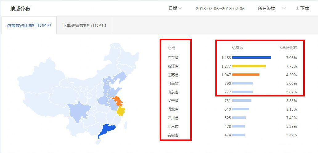 手淘微淘的流量是哪来的（微淘引流操作技巧）