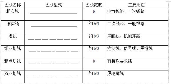 cad电气图纸符号大全图解（有关cad符号大全及说明）