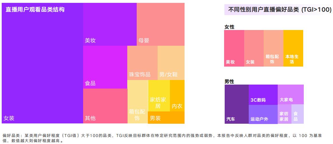 淘宝直播平台用户特点是什么（淘宝直播属于什么行业）