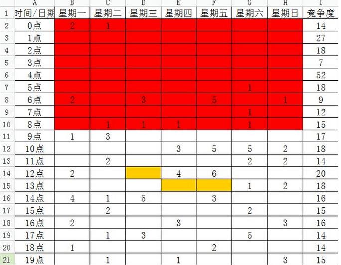 淘宝助理上下架优化有用吗(智能上架优化技巧)