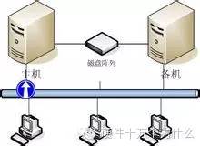 系统冗余可靠性设计（信息冗余提高信息传递可靠性）