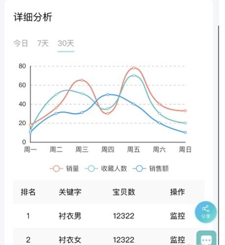 店铺定位包含哪些内容（淘宝数码产品店铺介绍）