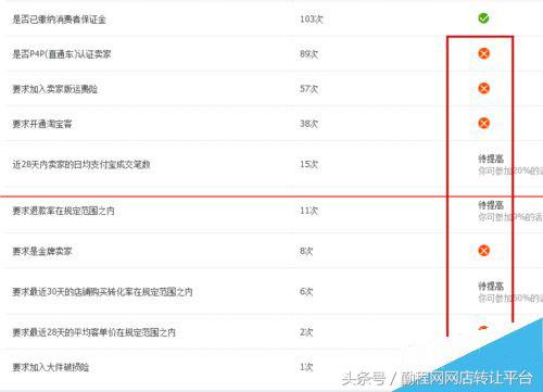 全球购淘宝店怎么开店（淘宝全球购入驻条件和费用） - 12345678