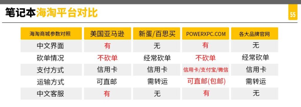 国外买电脑的网站有哪些（笔记本海淘网站推荐） - 12345678