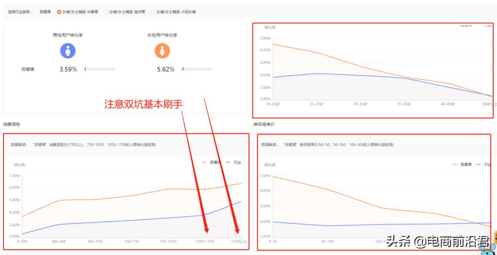淘宝直通车一天大概多少钱（直通车推广操作玩法）
