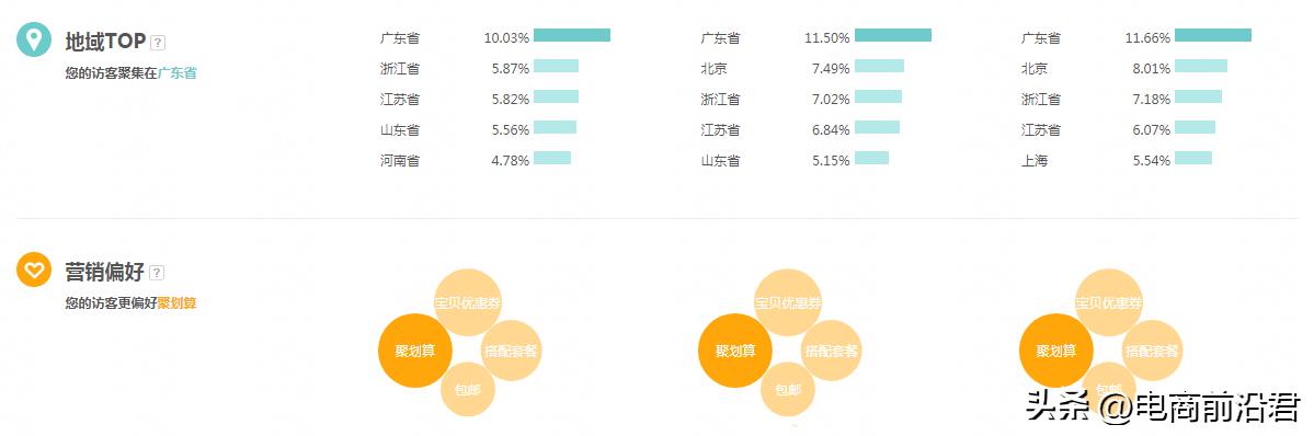 如何提升淘宝店铺流量等级（淘宝把流量做起来的方法） - 12345678