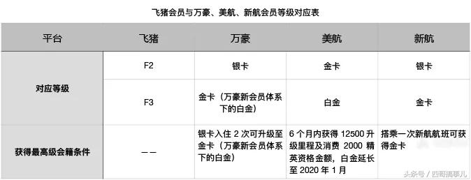 积分怎么在淘宝上使用的（会员积分使用规则） - 12345678
