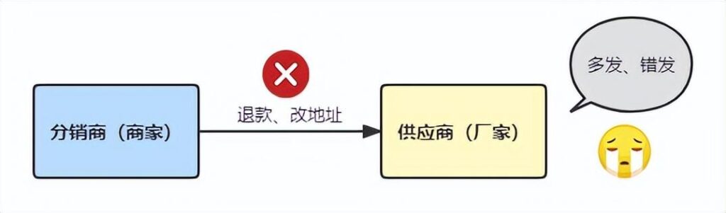 手机淘宝分销怎么发货（淘宝一件代发操作教程） - 12345678