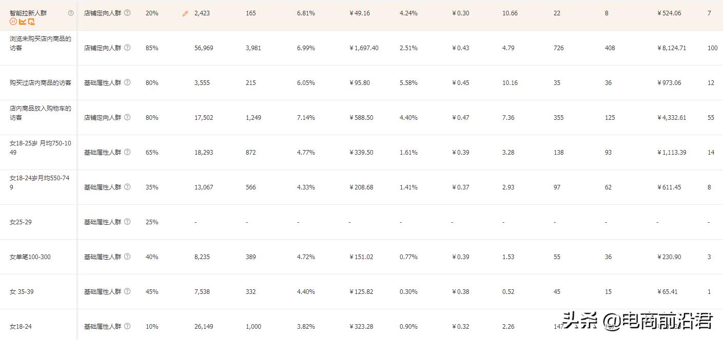 手机淘宝优化教程（淘宝商品优化开通步骤） - 12345678