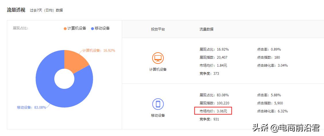 直通车推广技巧教程（淘宝直通车使用方法）