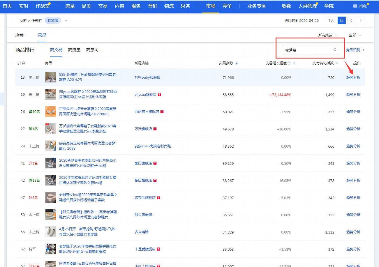 直通车全网成交关键词怎么找（收集直通车关键词的8种超全方法）