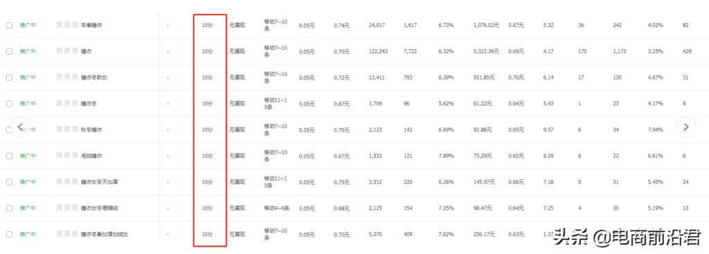 淘宝直通车ppc是什么意思（引流玩法操作技巧解析）