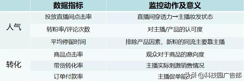 抖音直播带货话术（主播30分钟直播带货话术）