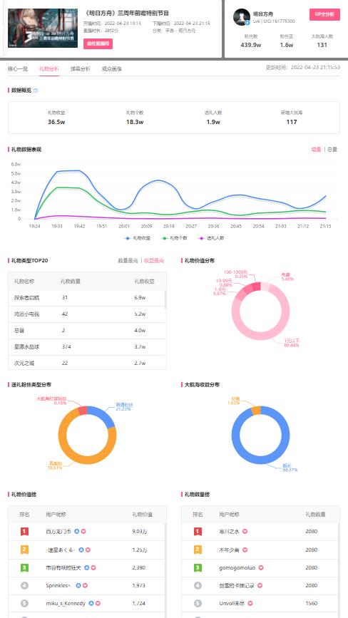 b站为什么有的主播没有直播回放功能（b站直播回放申请条件）