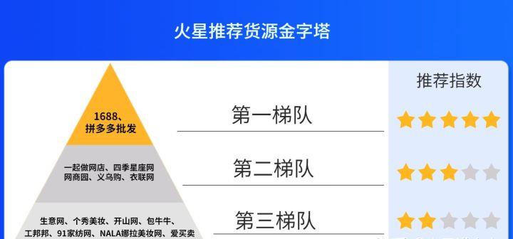 开网店从哪里进货（淘宝进货的渠道推荐）