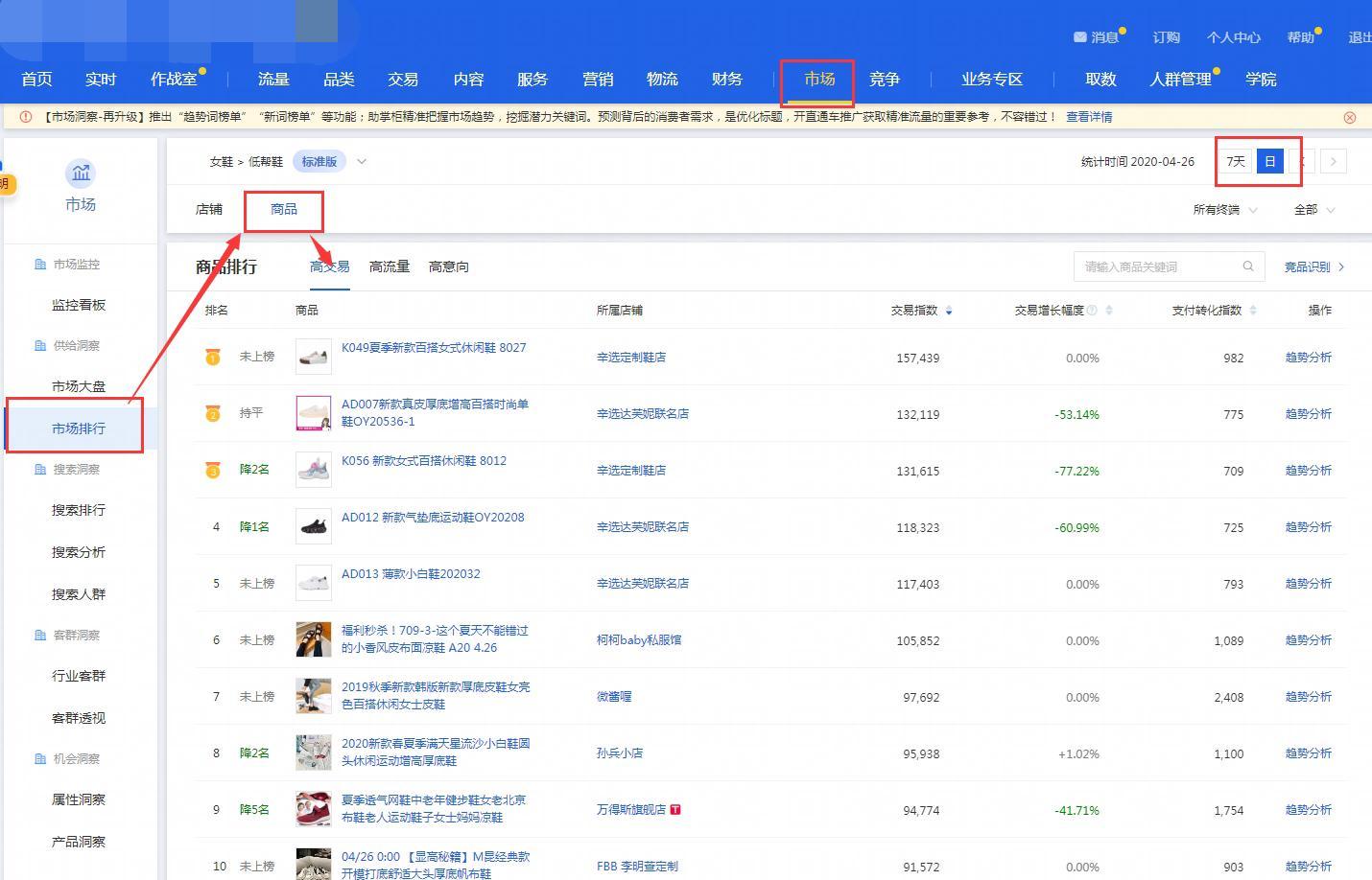 直通车全网成交关键词怎么找（收集直通车关键词的8种超全方法）