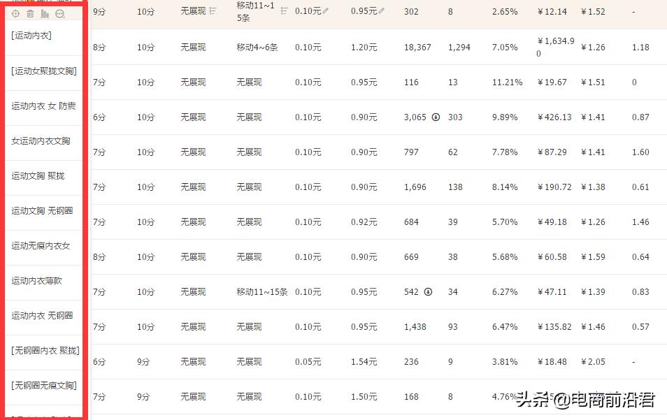 淘宝直通车怎么看关键词(直通车的作用和意义)
