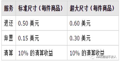 最新亚马逊fba收费标准（入驻亚马逊需要的费用）