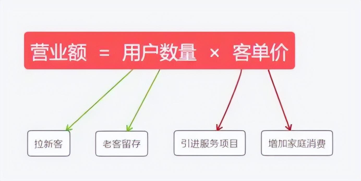 拼多多客单价是什么意思（淘宝增加流量的方法） - 12345678