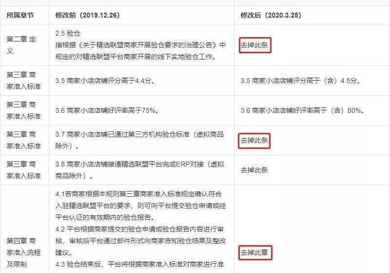抖音精选联盟官网入口在哪（精选联盟入驻费用）