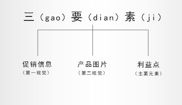 淘宝钻展的特点是什么（钻石展位的优势和劣势）