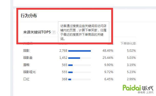 生意参谋淘气值是什么意思（关于生意参谋的了解和剖析） - 12345678