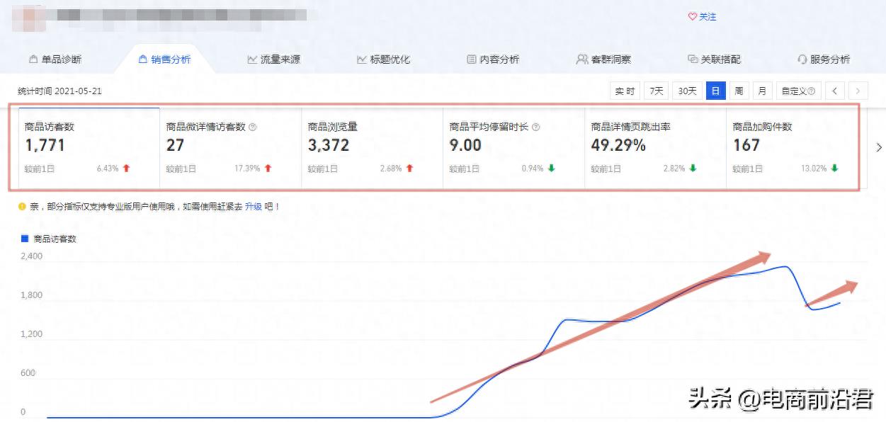 淘宝搜索流量怎么做起来（方法分享）