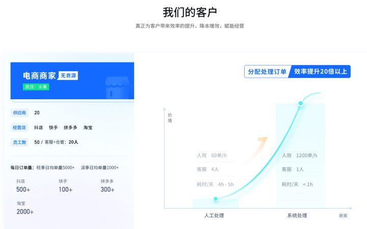 阿里一键铺货到淘宝怎么自动发货（一件代发的操作流程） - 12345678