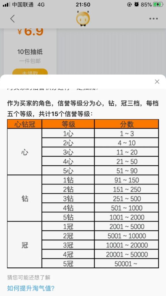 买家信誉怎么分等级的（淘宝店信誉等级表） - 12345678