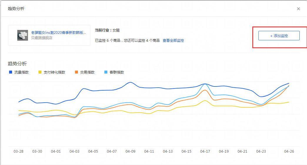 直通车全网成交关键词怎么找（收集直通车关键词的8种超全方法）