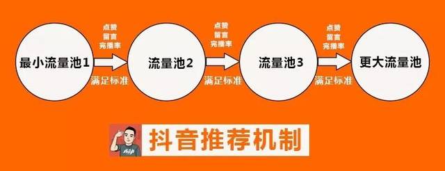 抖音解析失败怎么回事（抖音推荐算法是什么）