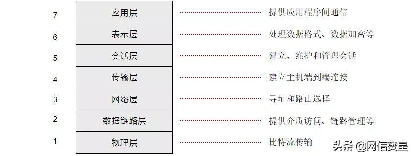 物理层设备有哪些（物理层协议）