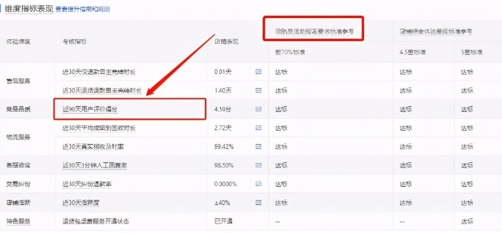 店铺动态评分名词解释（淘宝dsr评分提升技巧） - 12345678