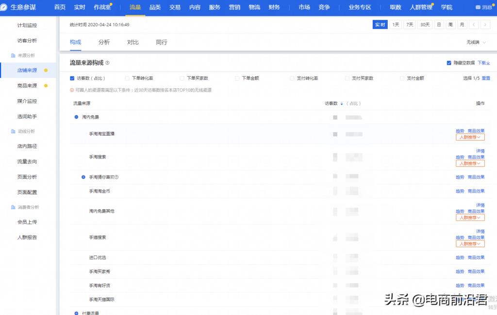手淘其他店铺流量来源是哪里（淘宝流量来源及分析） - 12345678