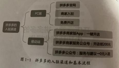 在拼多多开网店的流程是什么（入驻拼多多开店教程）