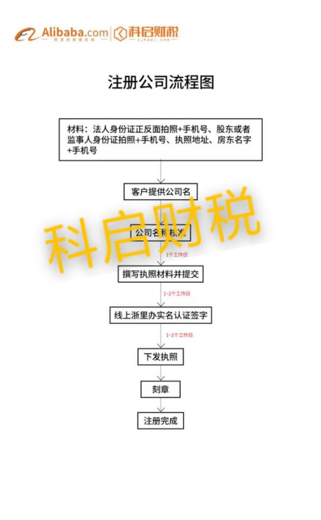 个人怎么在淘宝卖食品（淘宝开食品店的条件） - 12345678