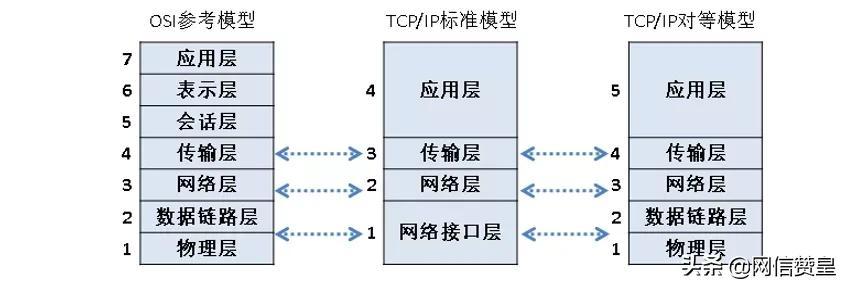 物理层设备有哪些（物理层协议）
