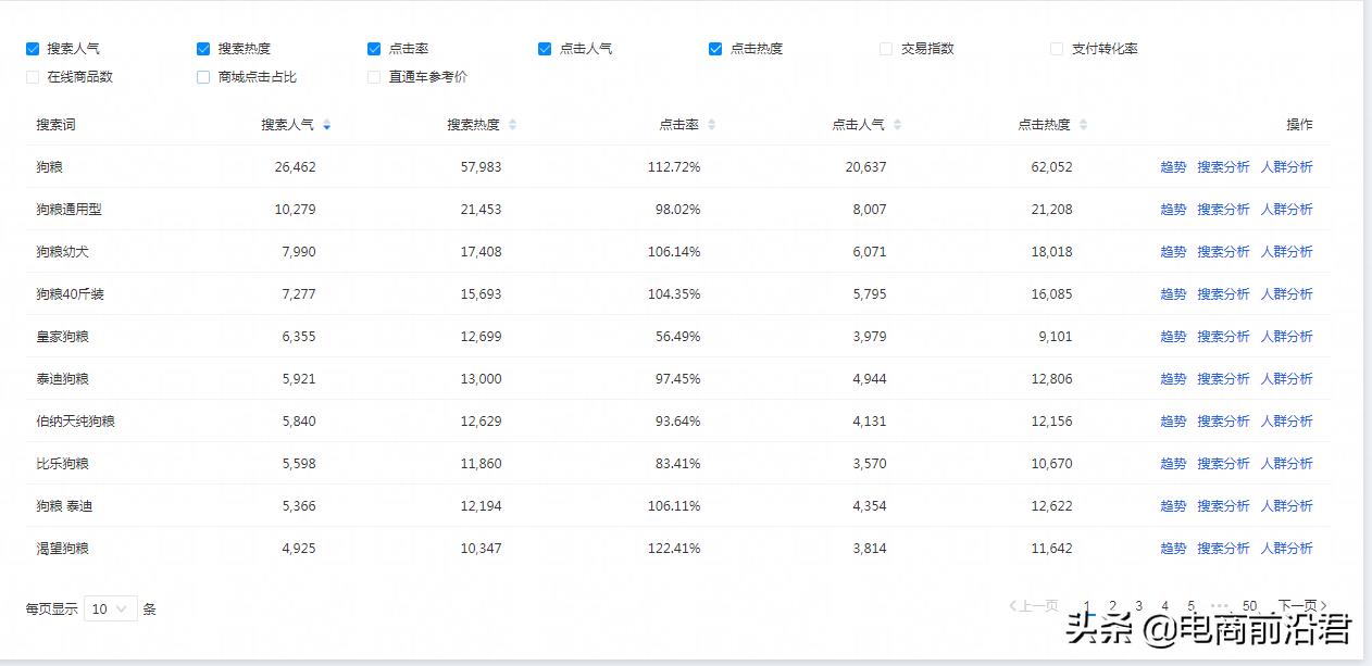 手机淘宝流量推广软件（淘宝店铺增加访客量的方法） - 12345678