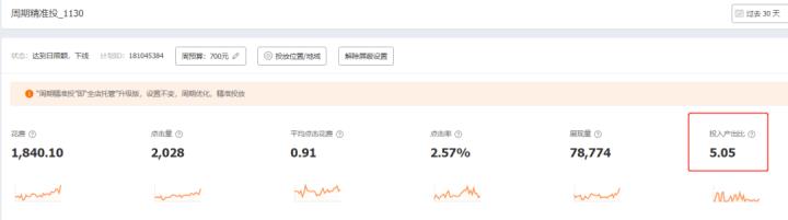 淘宝直通车周期精准投有用吗（淘宝投放方法及注意事项）