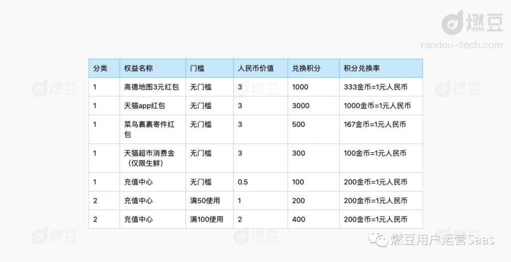 一淘能用淘金币吗（淘宝淘金币的使用方法）