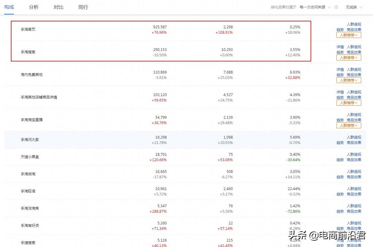 如何做淘宝关键词排名优化（淘宝搜索关键词技巧） - 12345678
