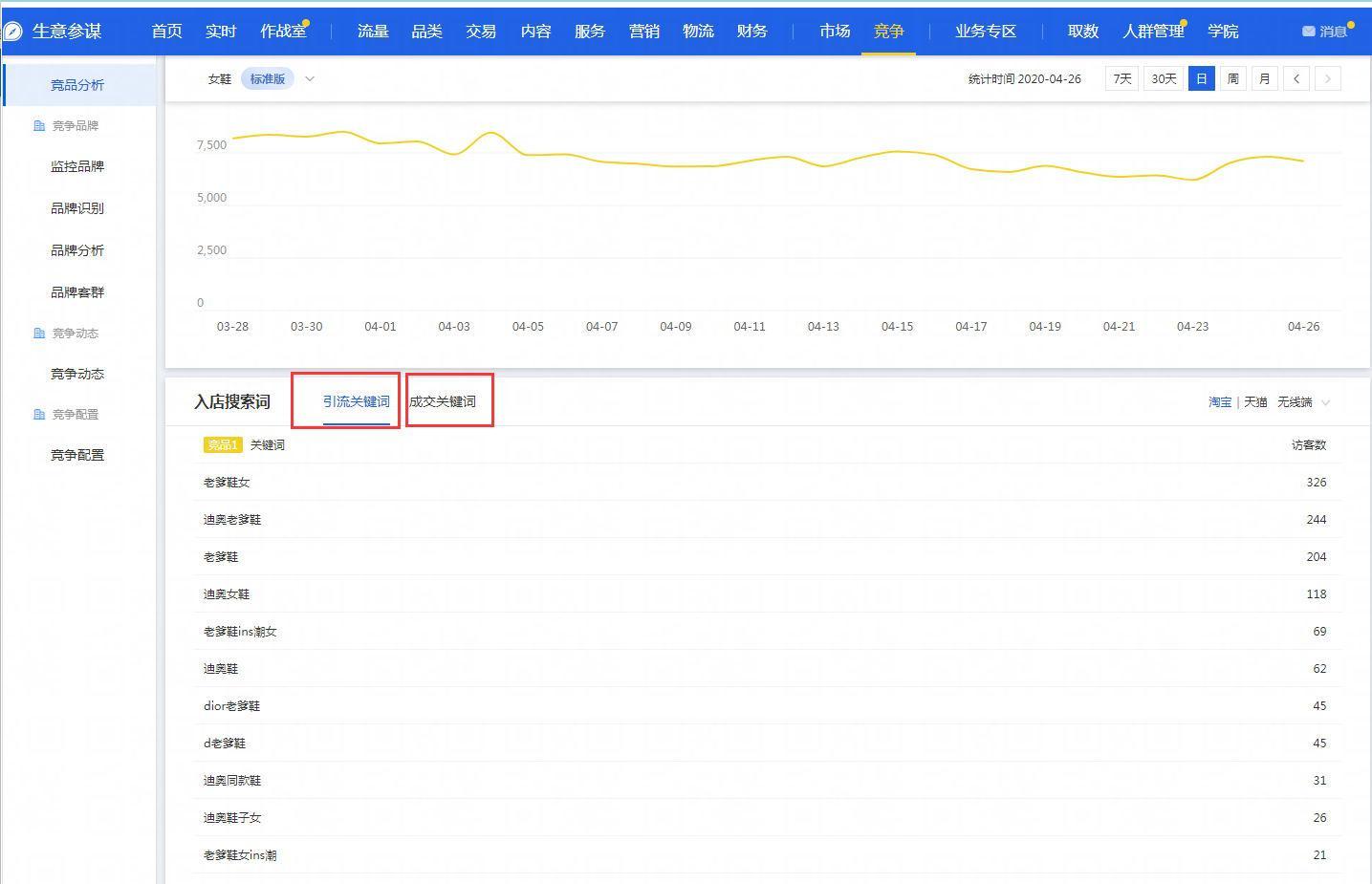 直通车全网成交关键词怎么找（收集直通车关键词的8种超全方法）