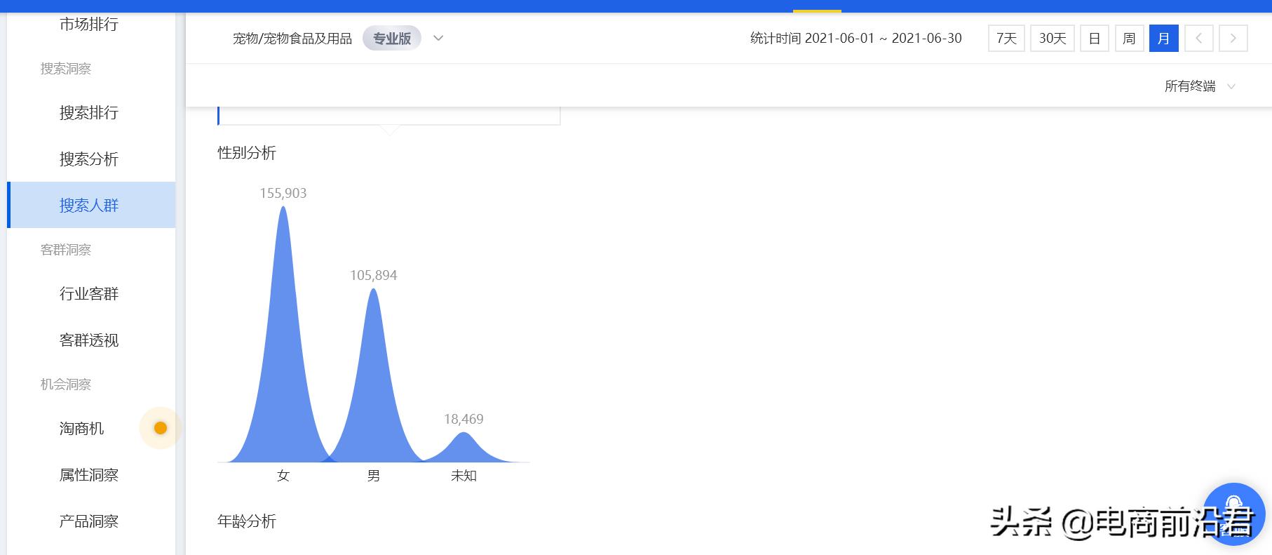 淘宝直通车推广技巧教程(店铺直通车玩法详解)