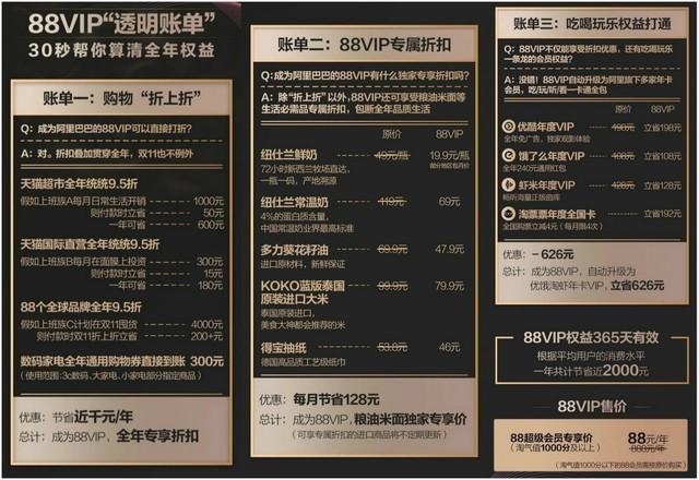 8vip是天猫都打折吗（淘宝88vip会员权益）"