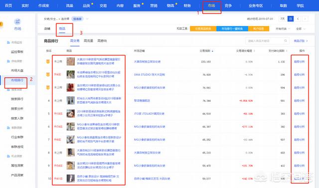 淘宝新品如何打造爆款 淘宝怎么打造爆款产品？