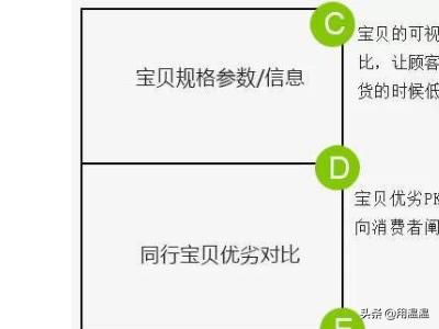 淘宝详情页设计方案是啥 淘宝详情页设计方案是啥
