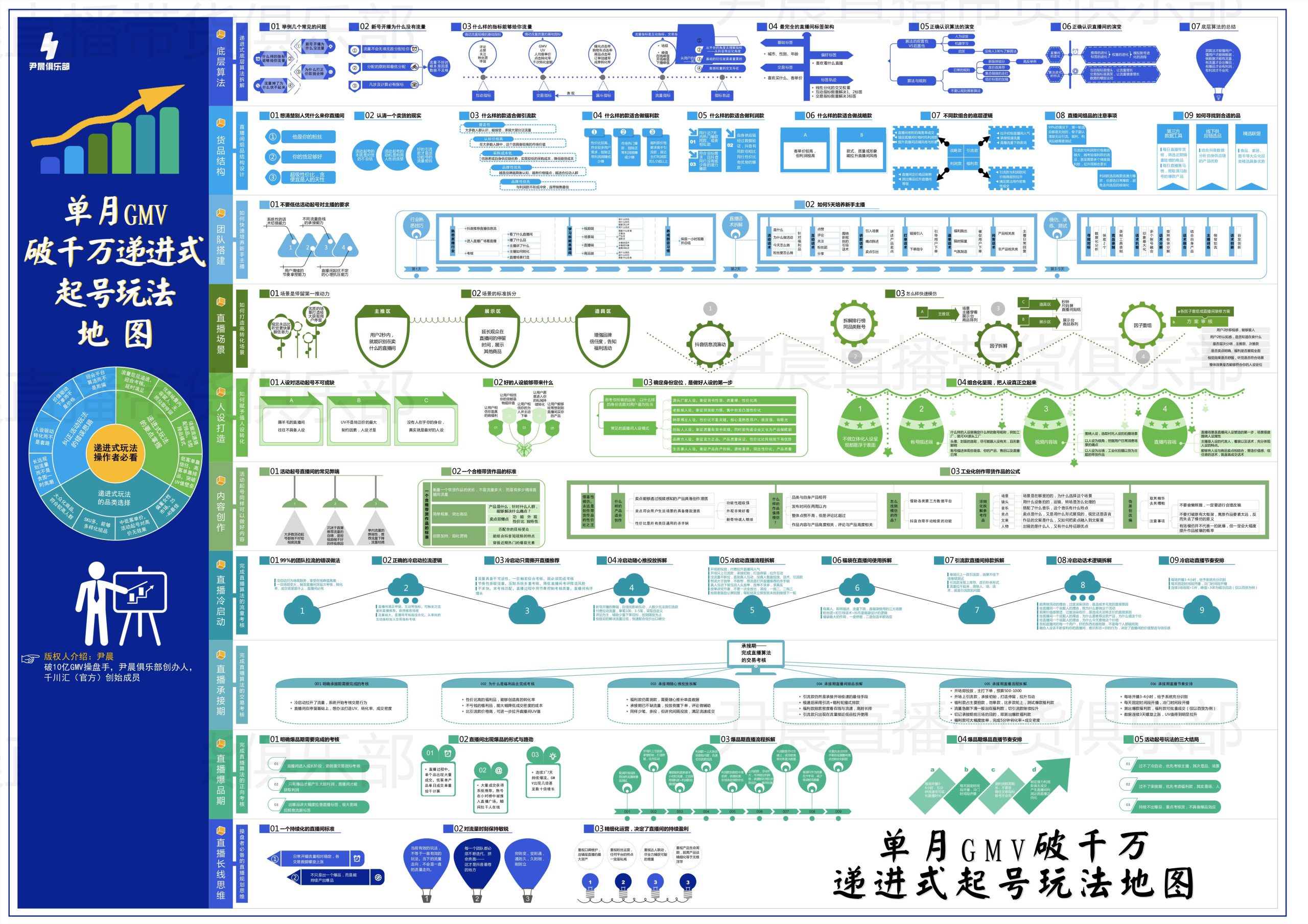 抖店怎么做自然流量（抖音流量推广技巧）